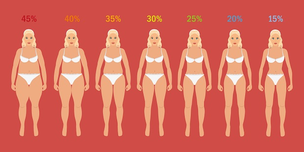 процент жира у женщин