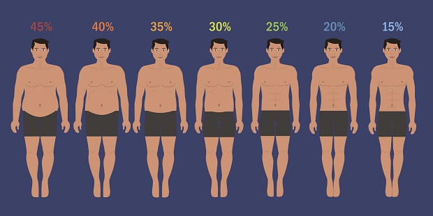 процент жира у мужчин