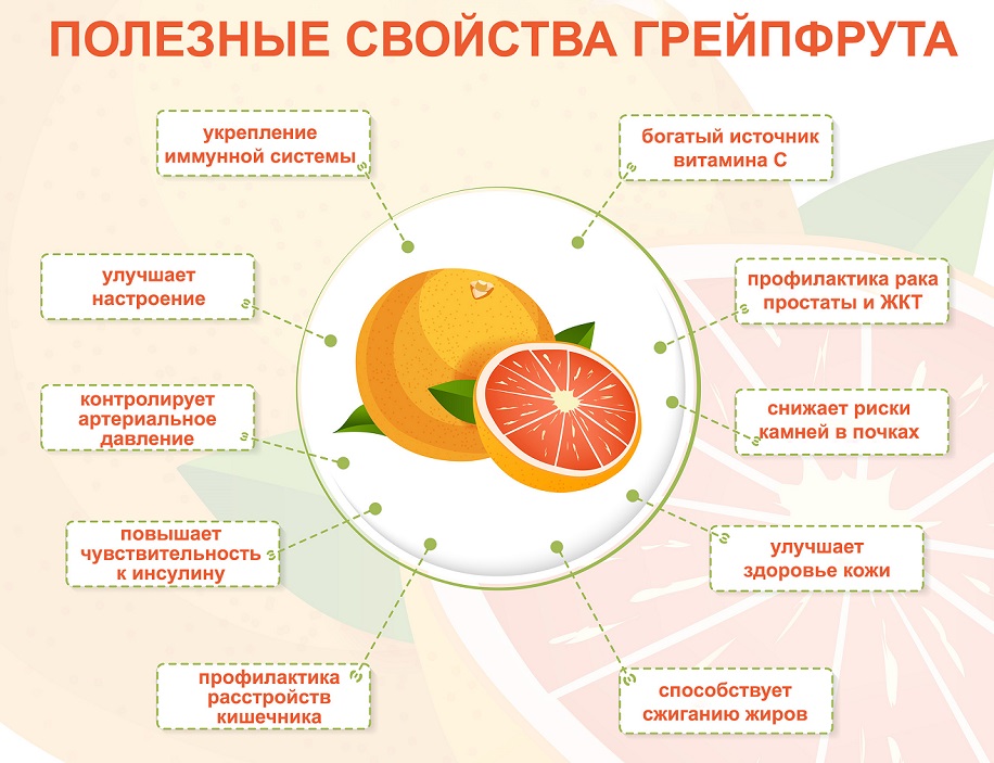 польза грейпфрута