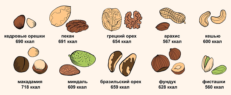 калорийность орехов
