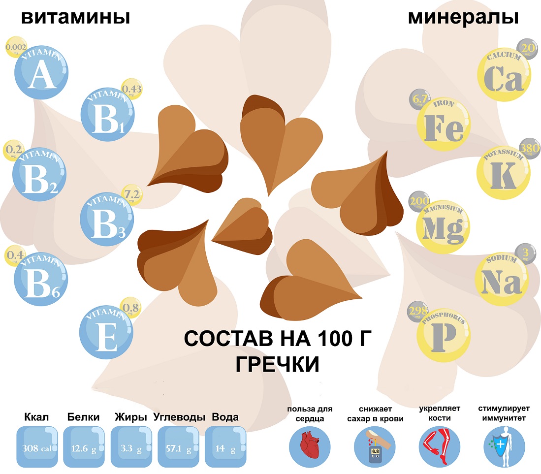 Польза гречки для мужчин