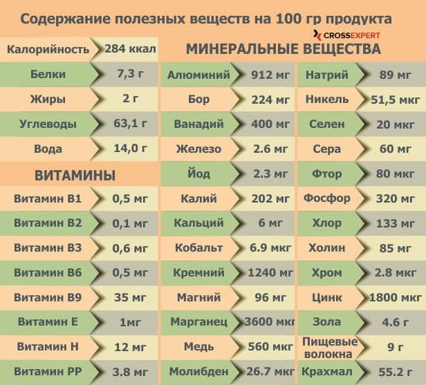 Сравнение риса и картошки: что полезнее и калорийнее