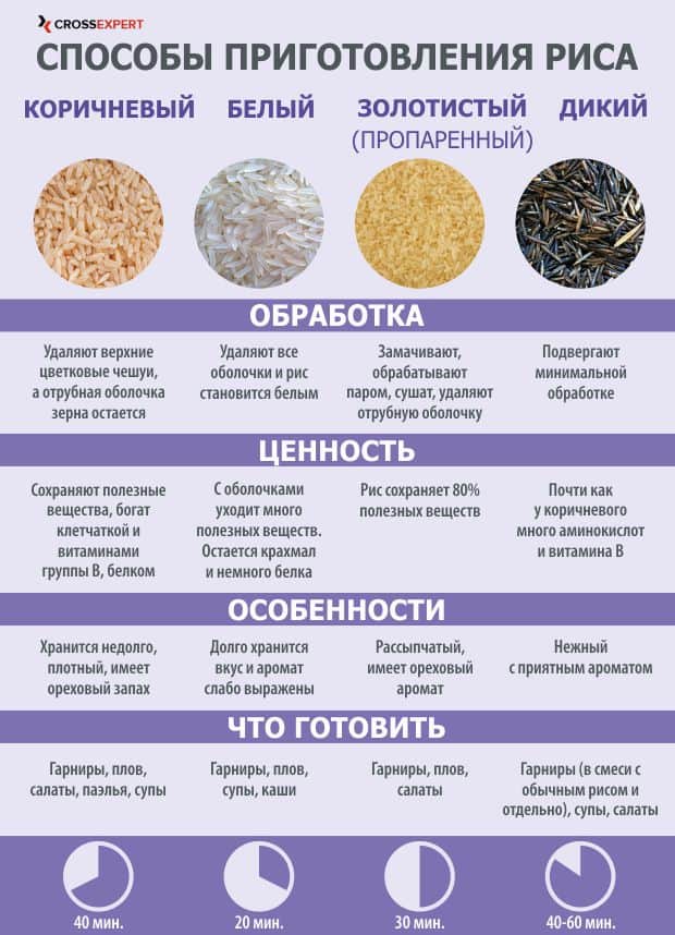 способы приготовления риса (таблица)