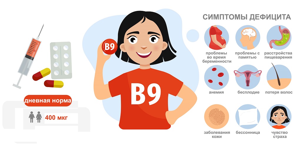 симптомы дефицита витамина б9