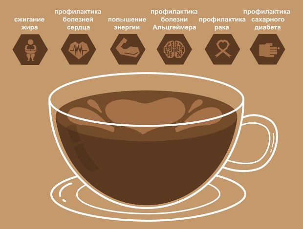 польза кофеина