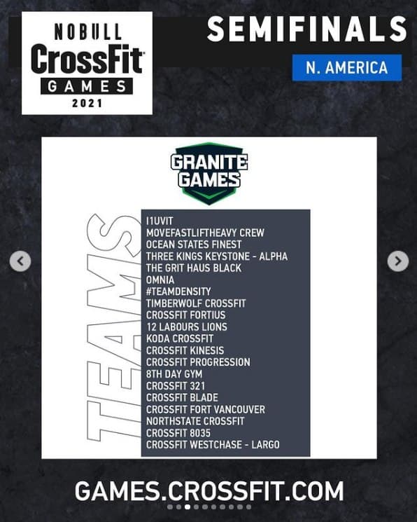 Какие команды примут участие в полуфинале CrossFit Games 2021