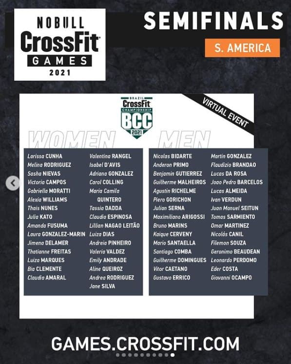 Названы имена атлетов, прошедших в полуфинал CrossFit Games