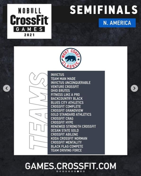 Какие команды примут участие в полуфинале CrossFit Games 2021
