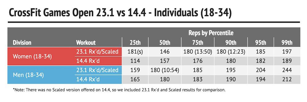 Организаторы CrossFit Games опубликовали подробный анализ первого задания Open  23.1
